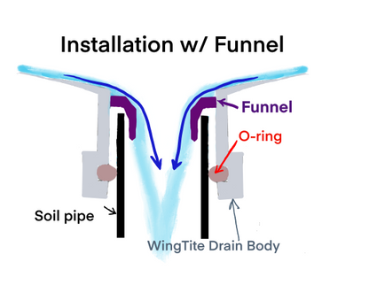 WingTite Shower Drain Funnel